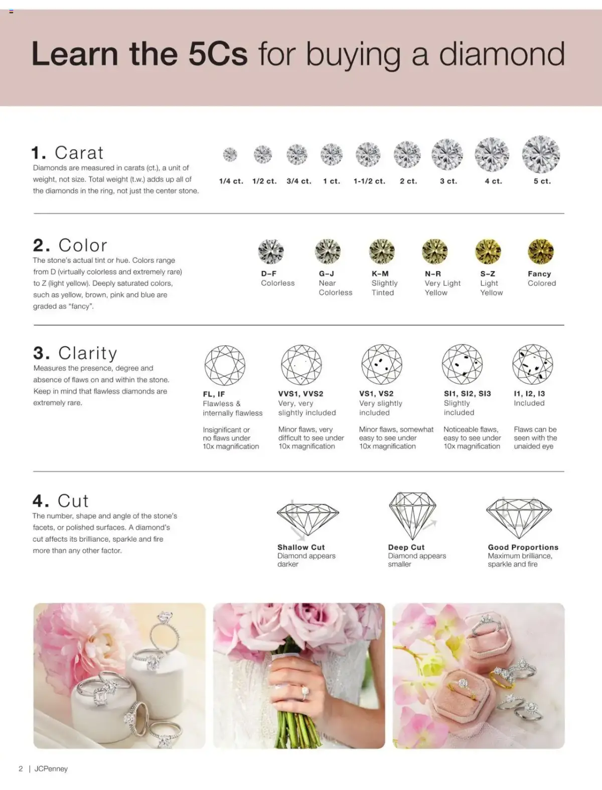 The Engagement Guide, page 2 of 36, valid 09/23/2024 - 10/02/2026