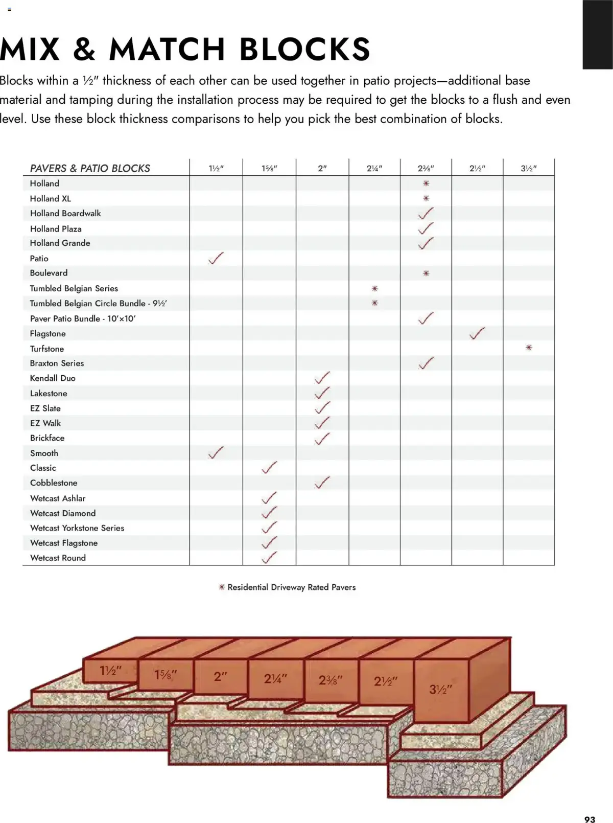 Menards Landscape Catalog, page 93 of 100, valid 04/02/2026 - 12/31/2026