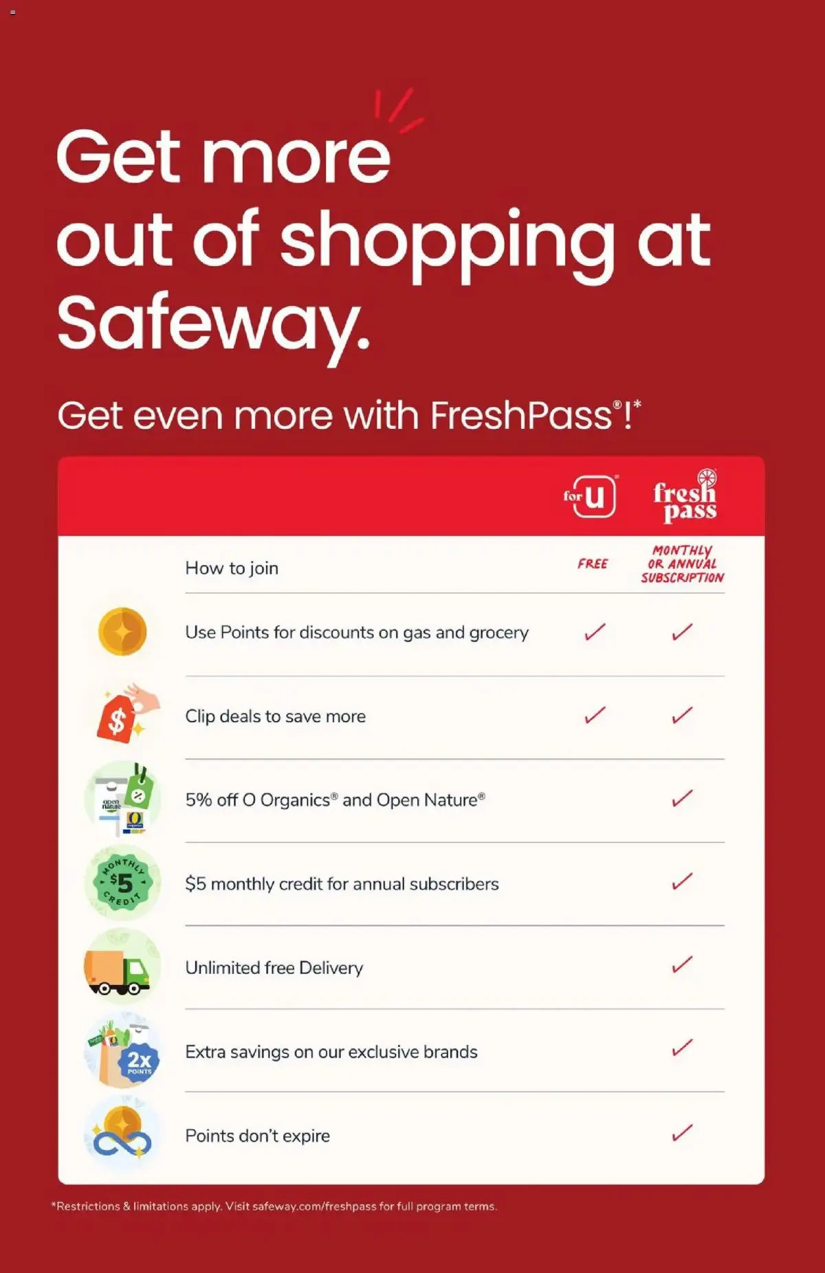 Safeway Weekly Ad, page 10 of 10, valid 09/09/2026 - 09/15/2026 — How Join, Annual, Monthly, Subscrjption