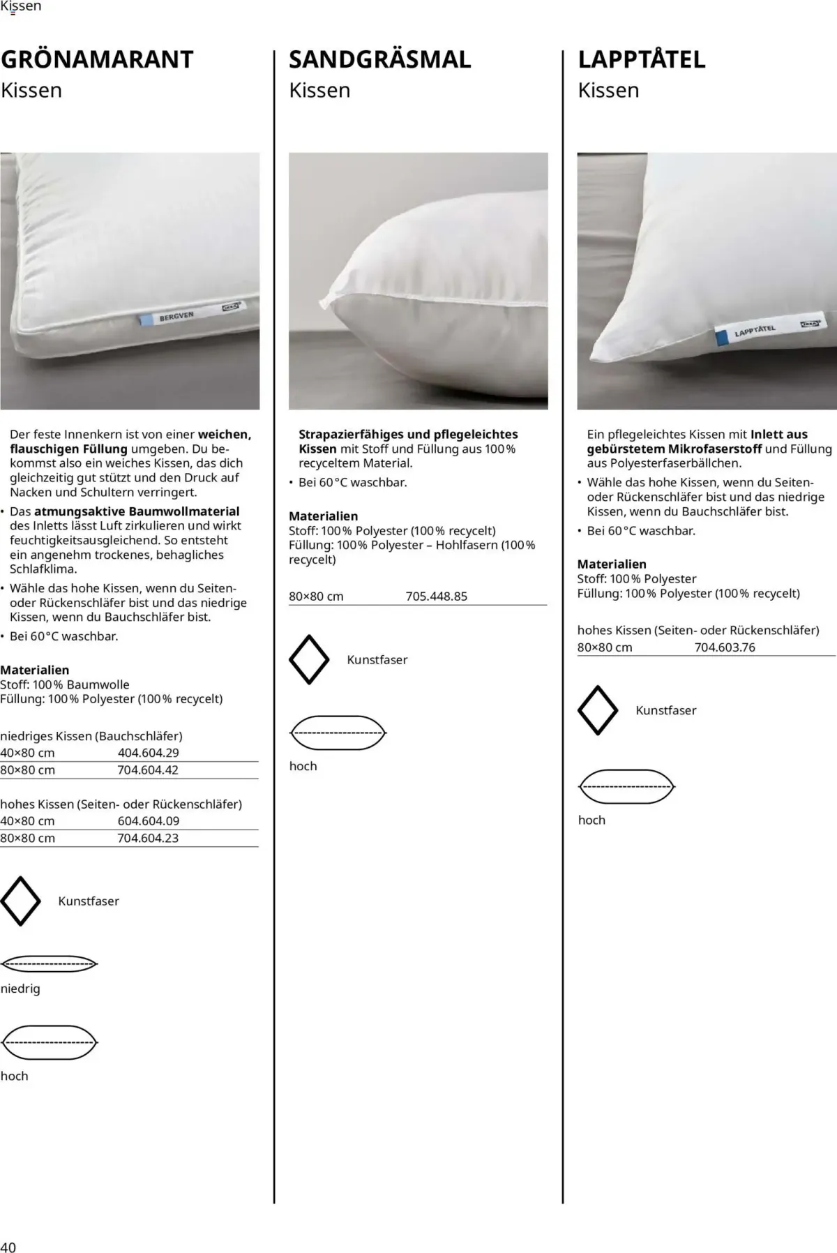 Ikea Prospekt Schlafkomfort — Seite 40