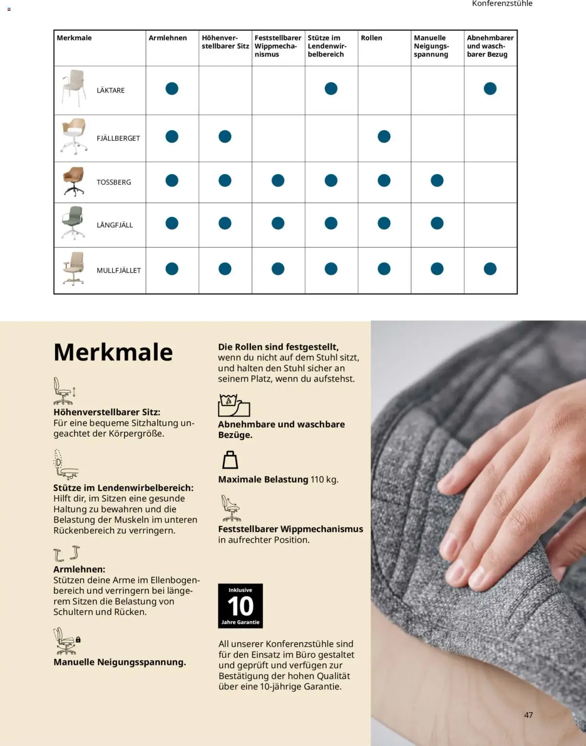 Ikea Büroeinrichtung — Seite 47